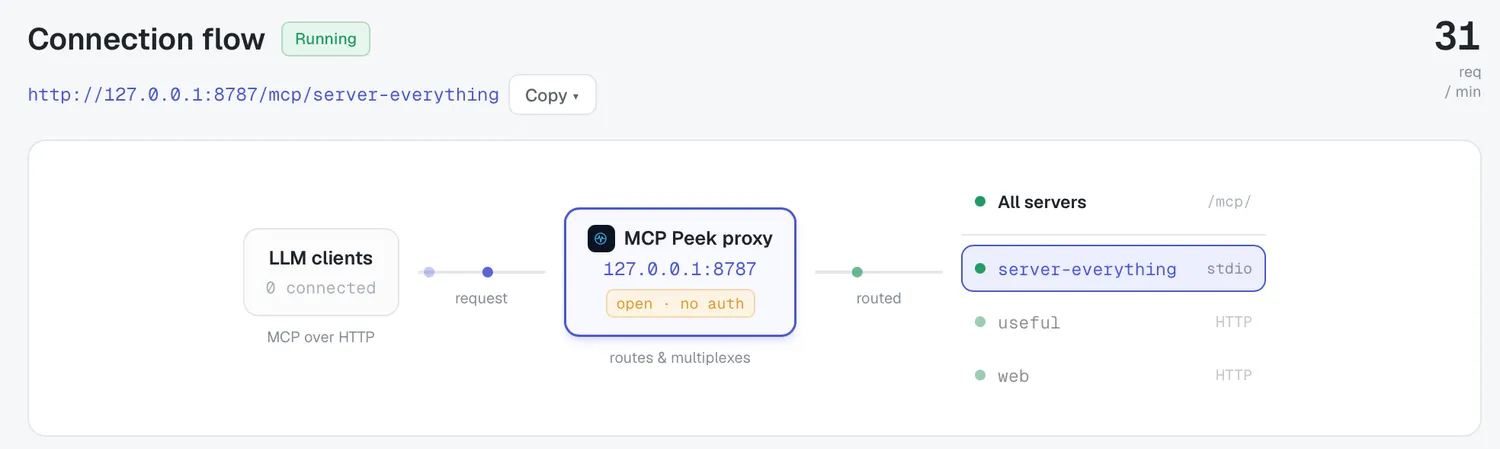 The proxy running — topology diagram, endpoints list and the generated bearer token.